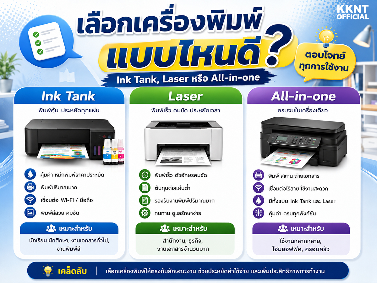  เลือกเครื่องพิมพ์แบบไหนดี? Ink Tank, Laser หรือ All-in-One