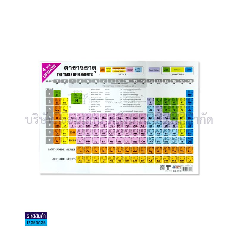 ตารางธาตุ A4(100ผ.)