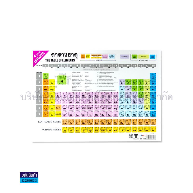 ตารางธาตุ A5(100ผ.)